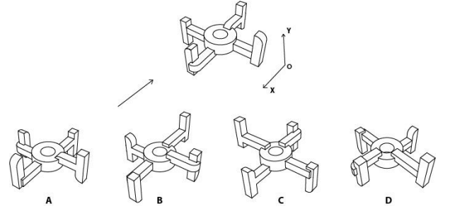 Correct resultant view