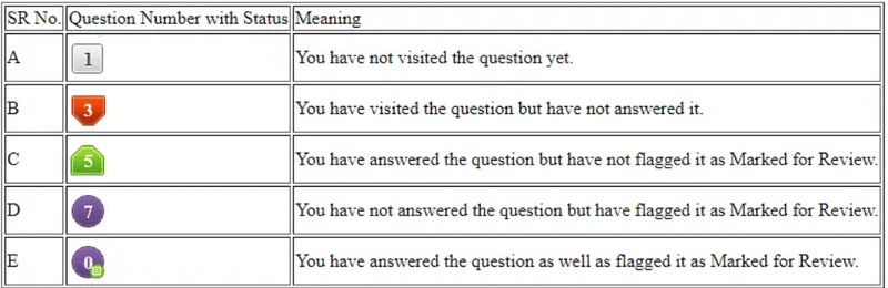 CAT Mock Test
