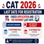 Last Date for CAT 2026 Registration