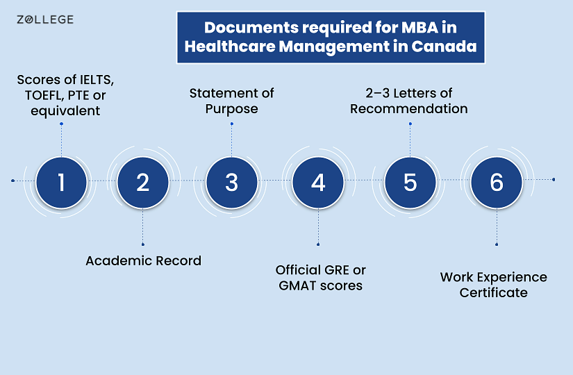 A Guide to MBA in Healthcare Management in Canada