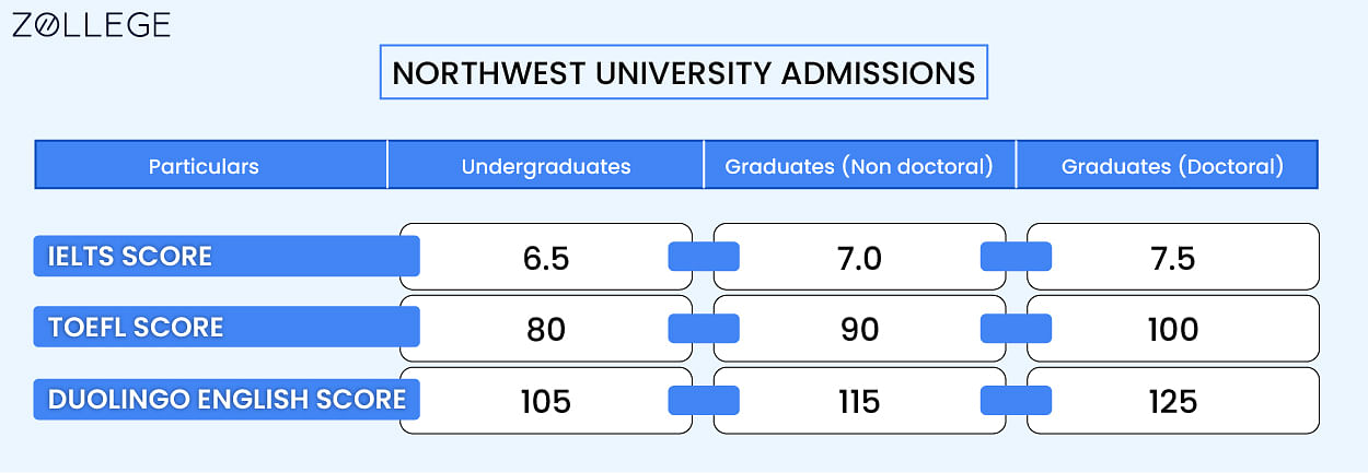 Northwest University Admissions: Requirements, Degrees, Deadline, Fee ...