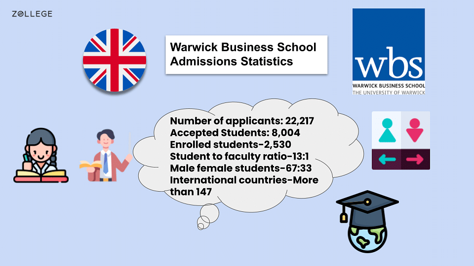 Warwick Business School Admissions Acceptance Rate Deadline warwick-business-school-admissions-acceptance-rate-deadline