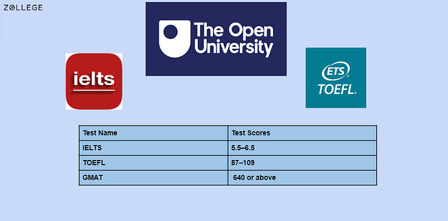 The Open University: Courses, Scores, and Fees