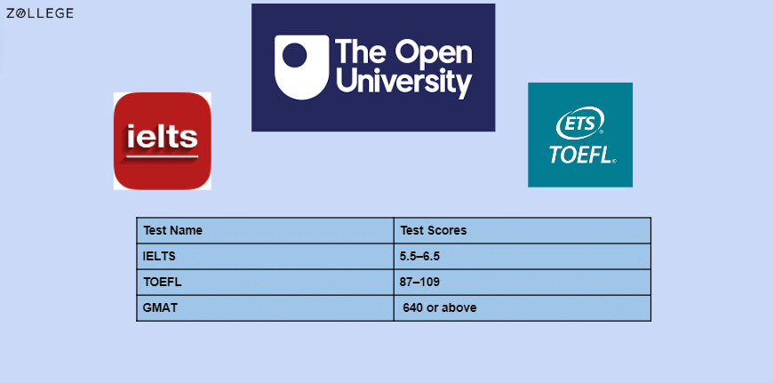 The Open University Courses Scores And Fees the-open-university-courses-scores-and-fees