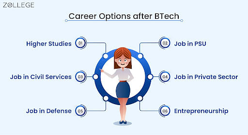 Btech jobs deals