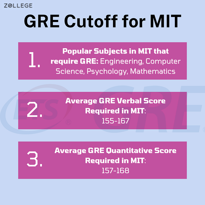 mit phd gre requirements