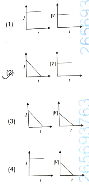RE-NEET 2026 Physics