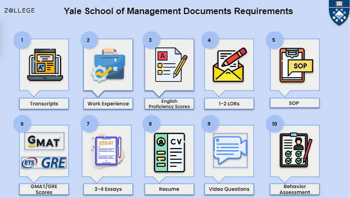 yale school of management requirements