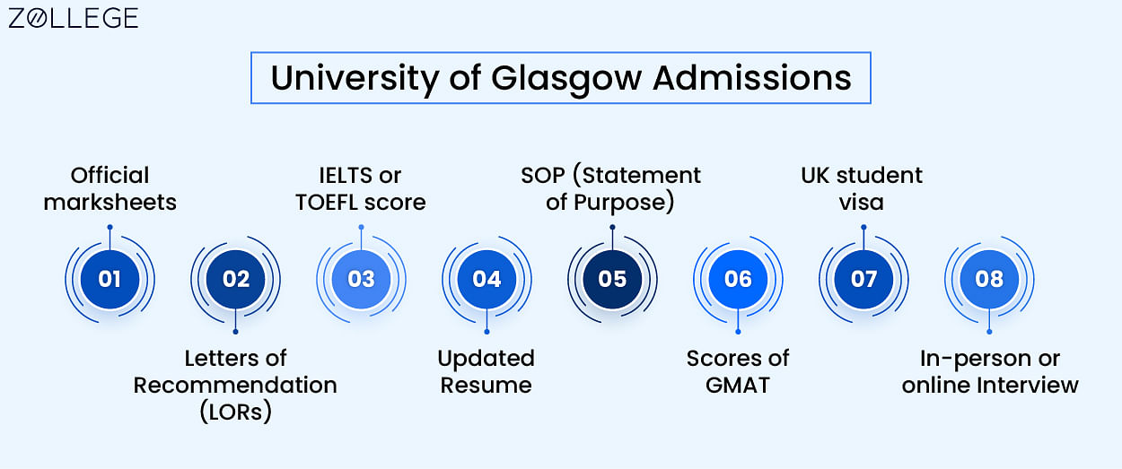 University Of Glasgow Admissions: Application Deadlines, Fees, And ...