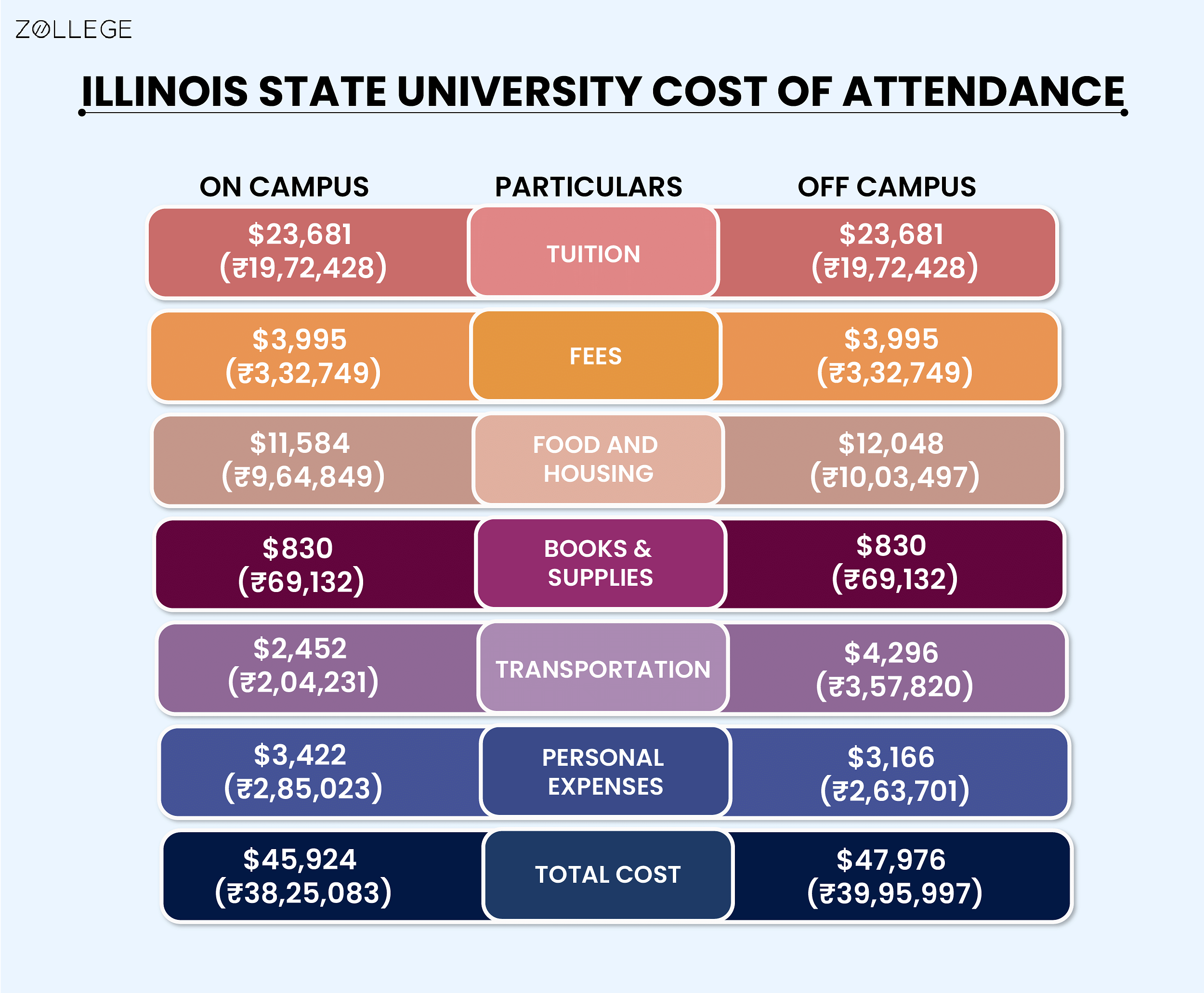 Illinois State University Ranking, Requirements, Cost, Admissions, and