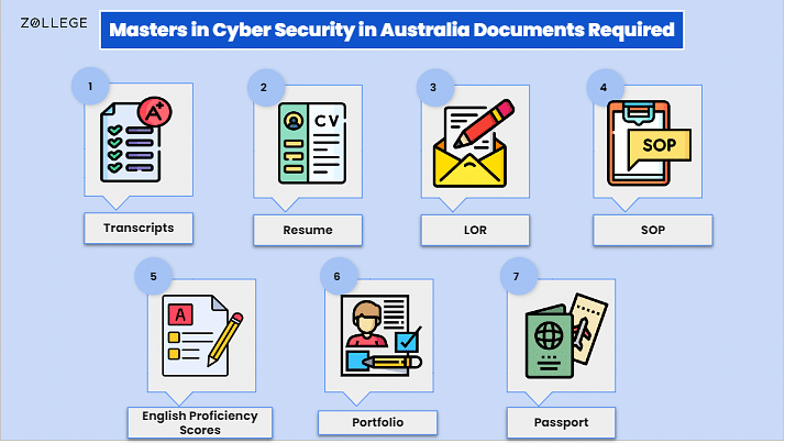 phd in cyber security in australia