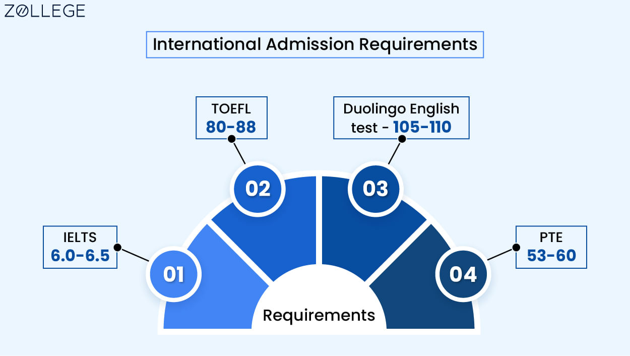 Durham College Admissions Deadlines, Selection Criteria, Requirements