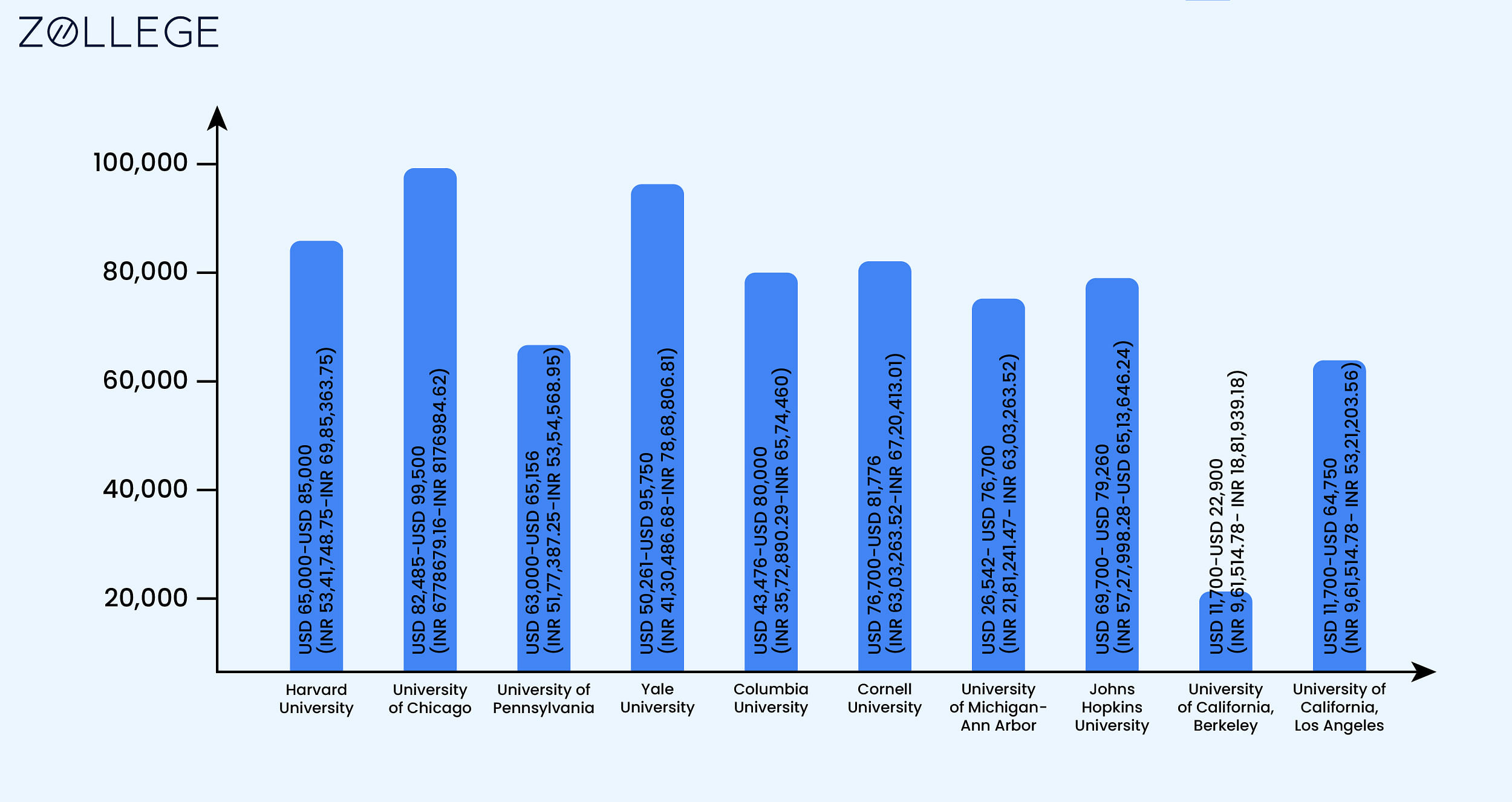 Masters in Public Health in USA Top Universities Cost