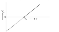 Question30