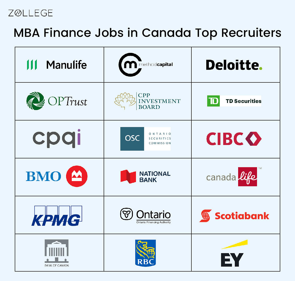 MBA Finance Jobs in Canada Average Salary Business Schools and