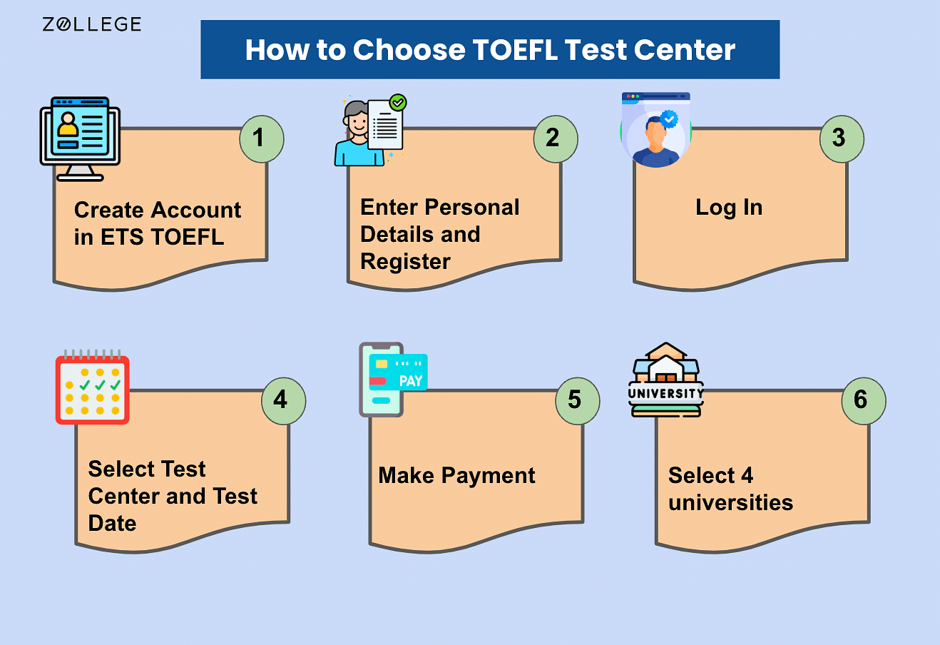 TOEFL Test Centers 2024 Check City Wise TOEFL Exam Centers in India