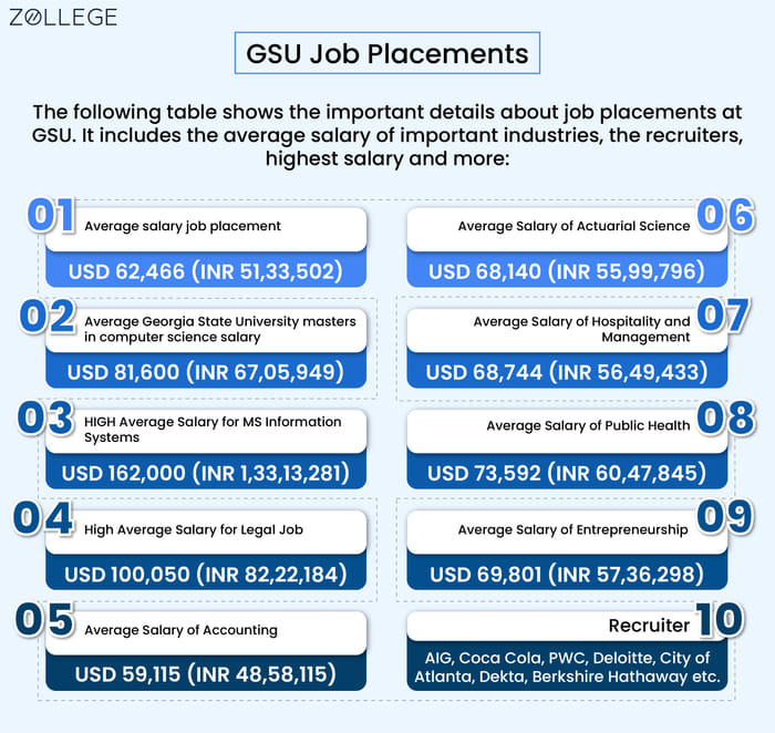 Georgia State University-01
