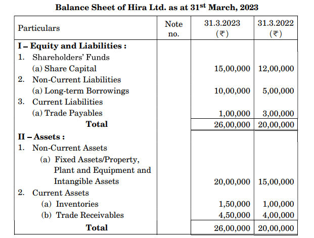 Balance Sheet