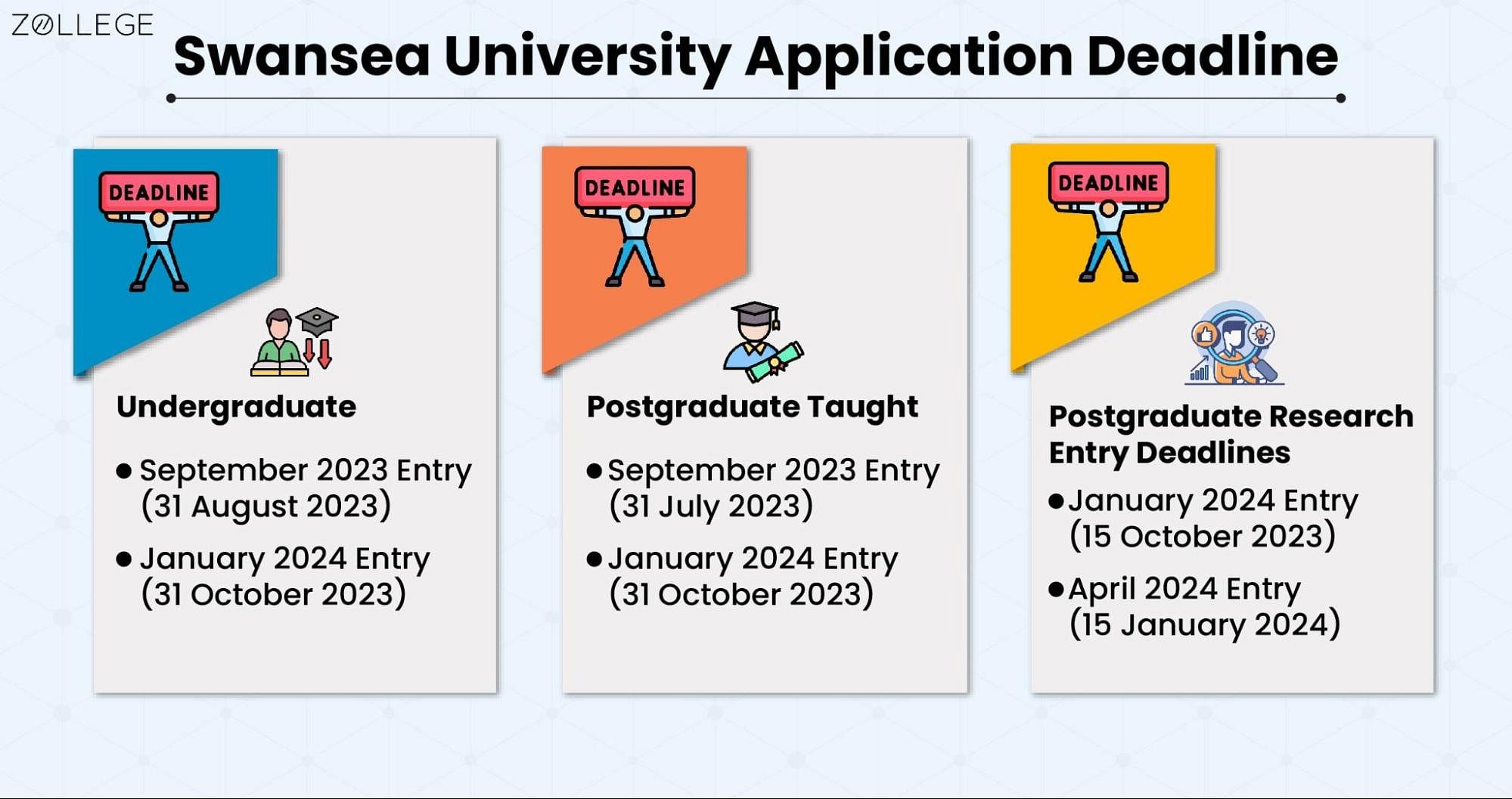 Swansea University Admissions: Statistics, Requirements, Deadlines And 