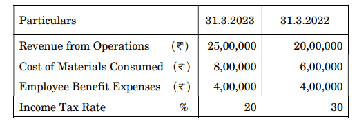 Profit & Loss Account