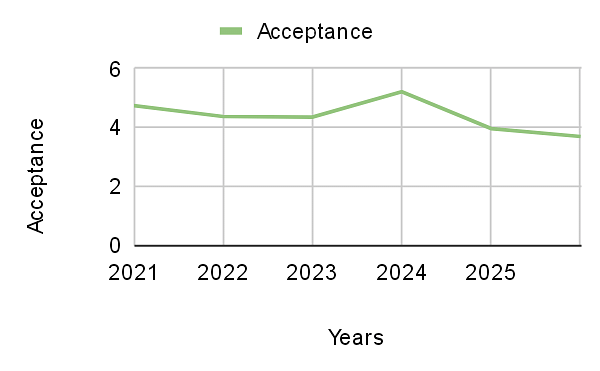 Stanford SAT Scores 2023: Scores Required, GPA Required, Acceptance ...