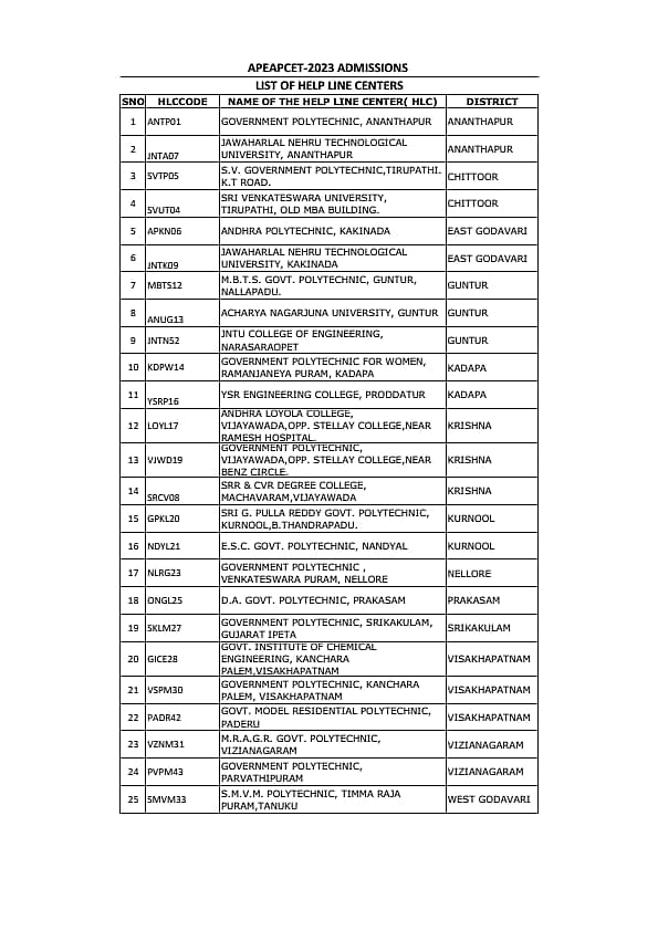 AP EAPCET (EAMCET) Counselling 2024 Date and Schedule, Registration