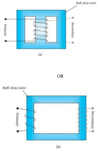 Diagram of reflected wavefront