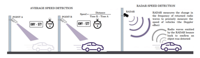 OSVD system setup