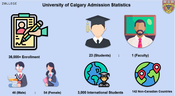 university of calgary phd admission requirements