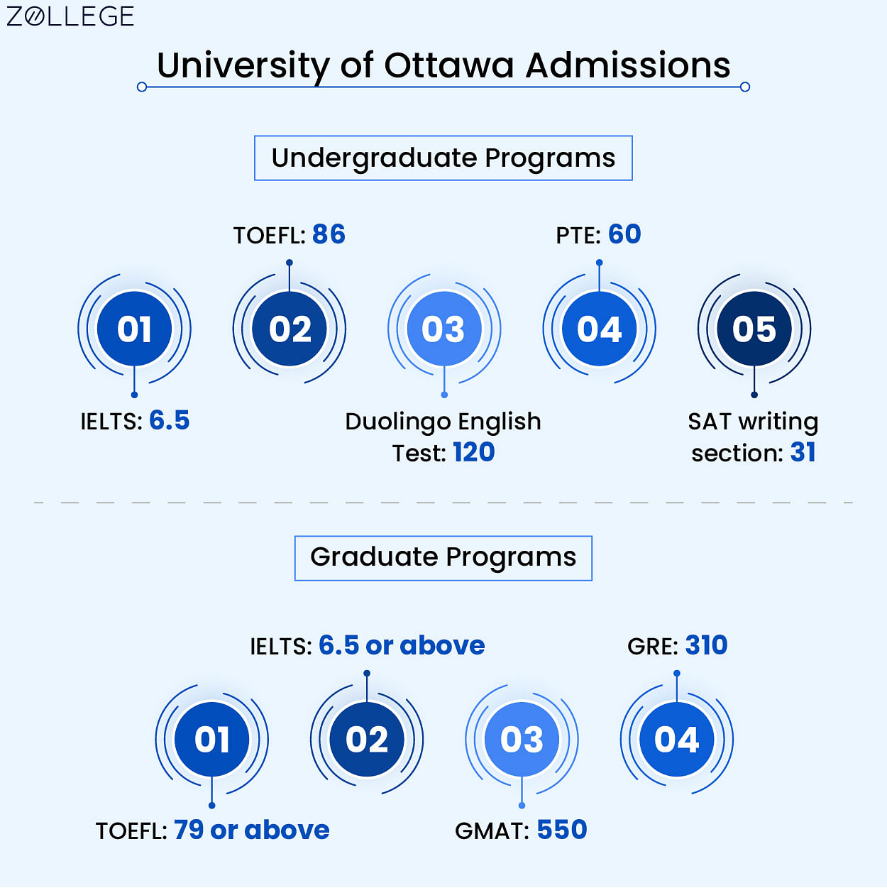 University of Ottawa Admissions Requirements Deadlines