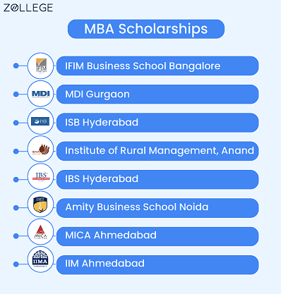 MBA Scholarships in India 2025: List of Scholarships, Eligibility ...