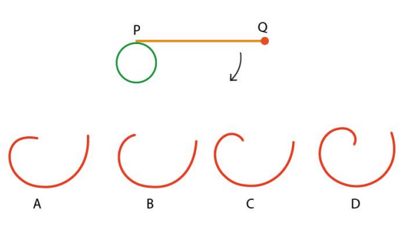 configuration of a circle