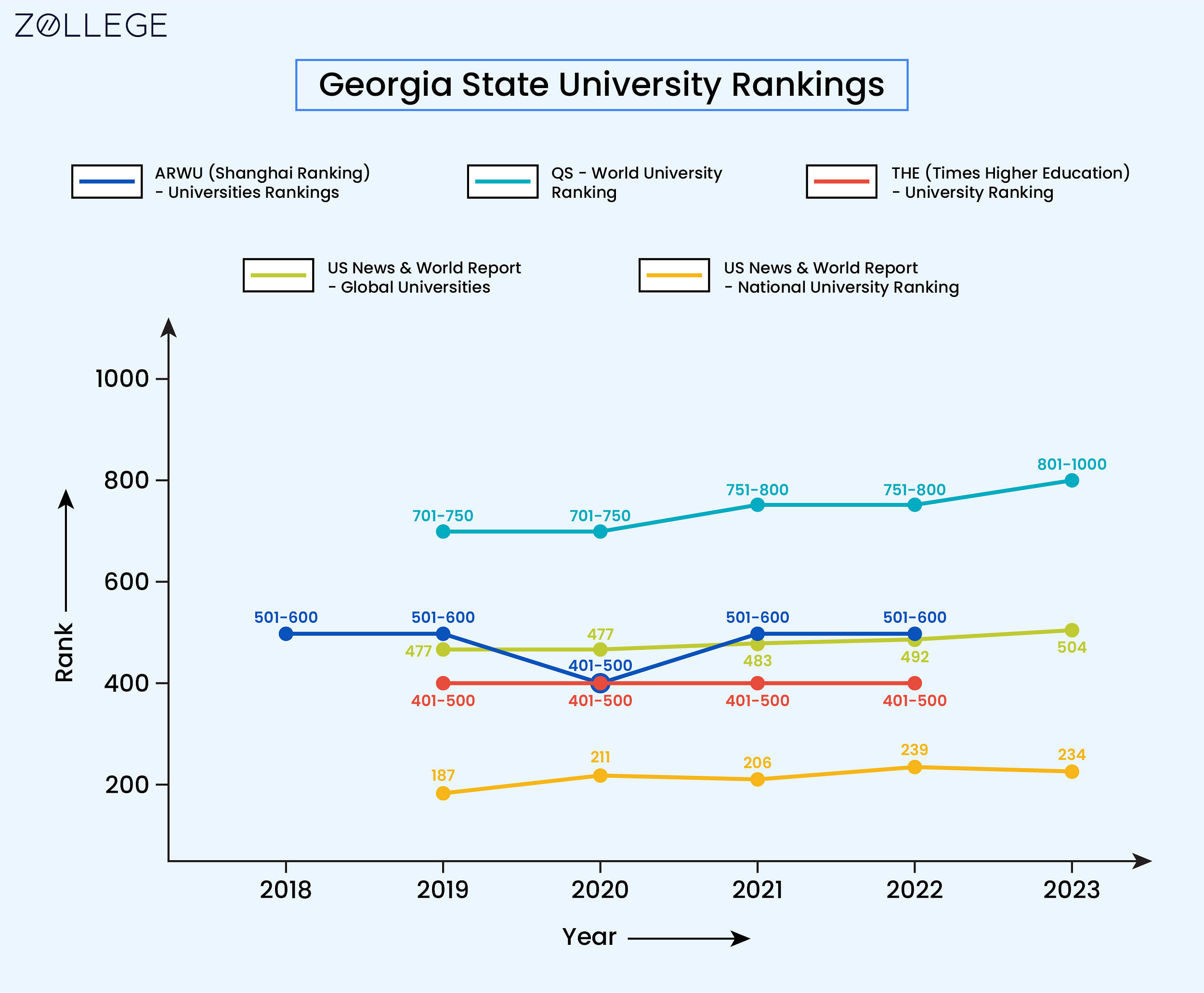 State University Ranking, Acceptance rate, Ranking, Admissions