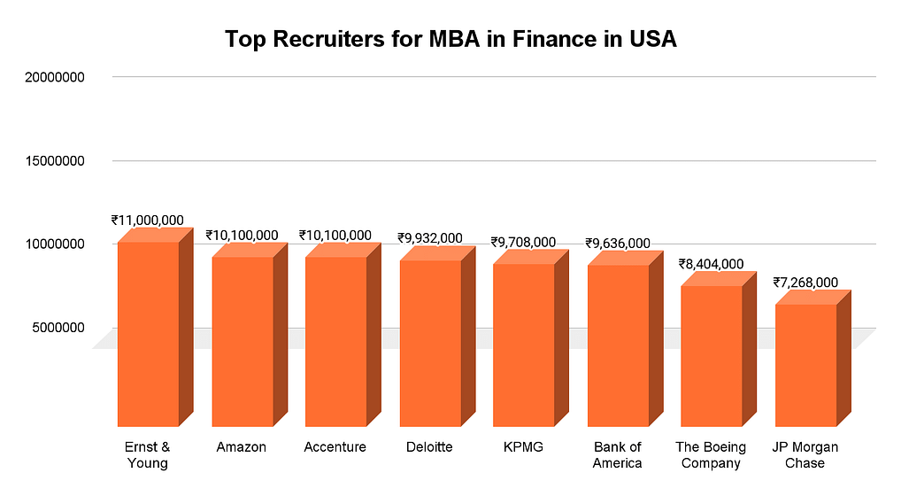 MBA in Finance in USA Top Universities Fees Scholarships and