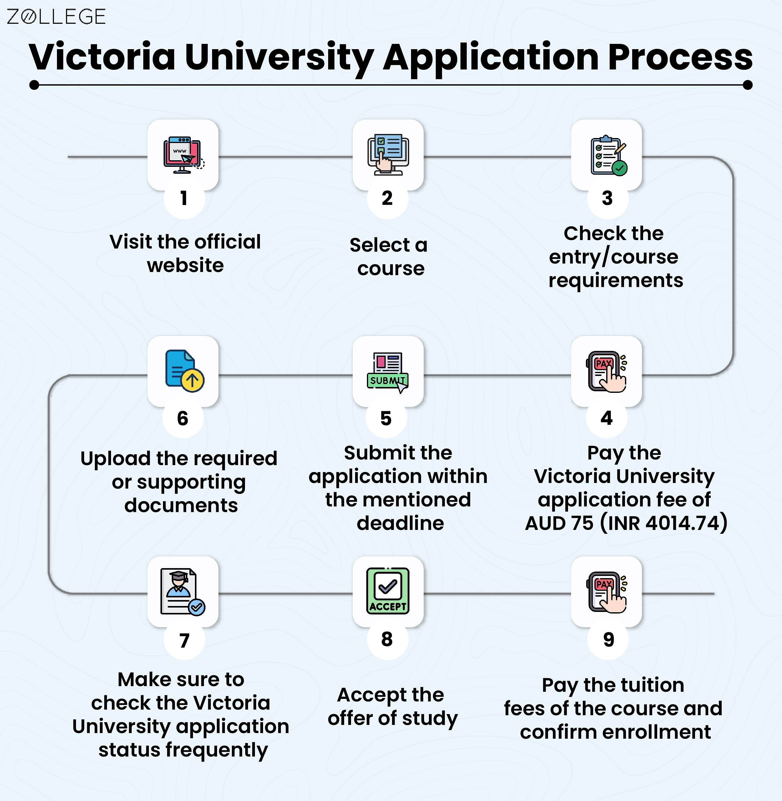 thesis submission victoria university