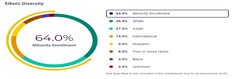 University of Washington : Rankings, Cost, and Course Details