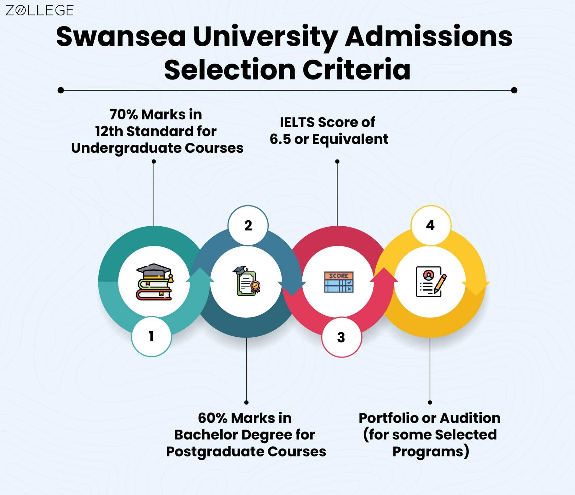 Swansea University Admissions: Statistics, Requirements, Deadlines and ...