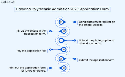 Haryana Polytechnic Admission 2023: Application Form