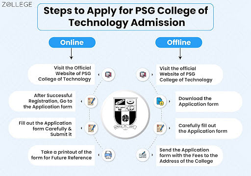 PSG College Of Technology: Admission 2023, Ranking, Courses, Fees, Cut ...