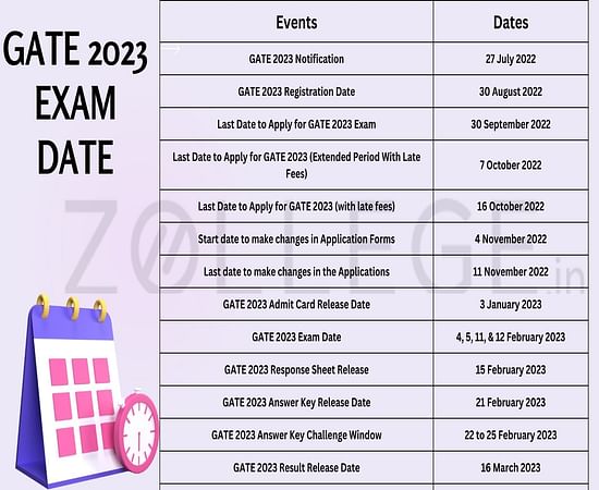 gate-2023-exam-dates-out-check-dates-for-registration-admit-card