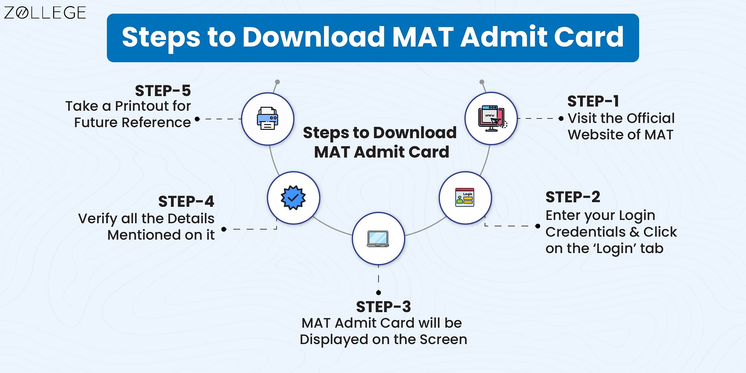 MAT 2024 Admit Card (OUT): Download IBT/ CBT/ PBT Hall Ticket @aima.mat ...