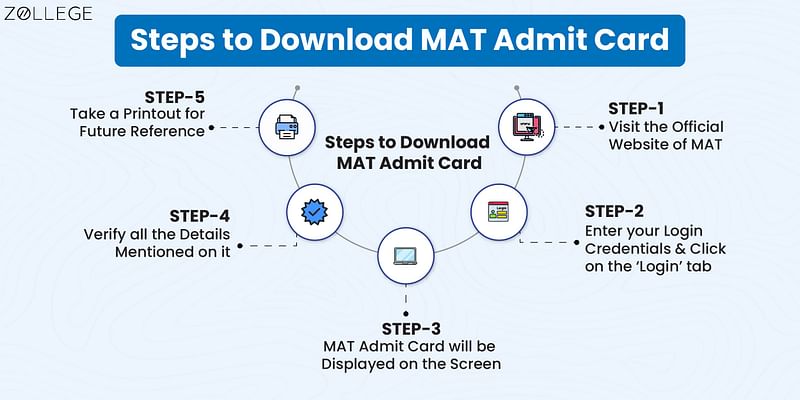 MAT 2024 Admit Card March 8 Download IBT CBT PBT Hall Ticket