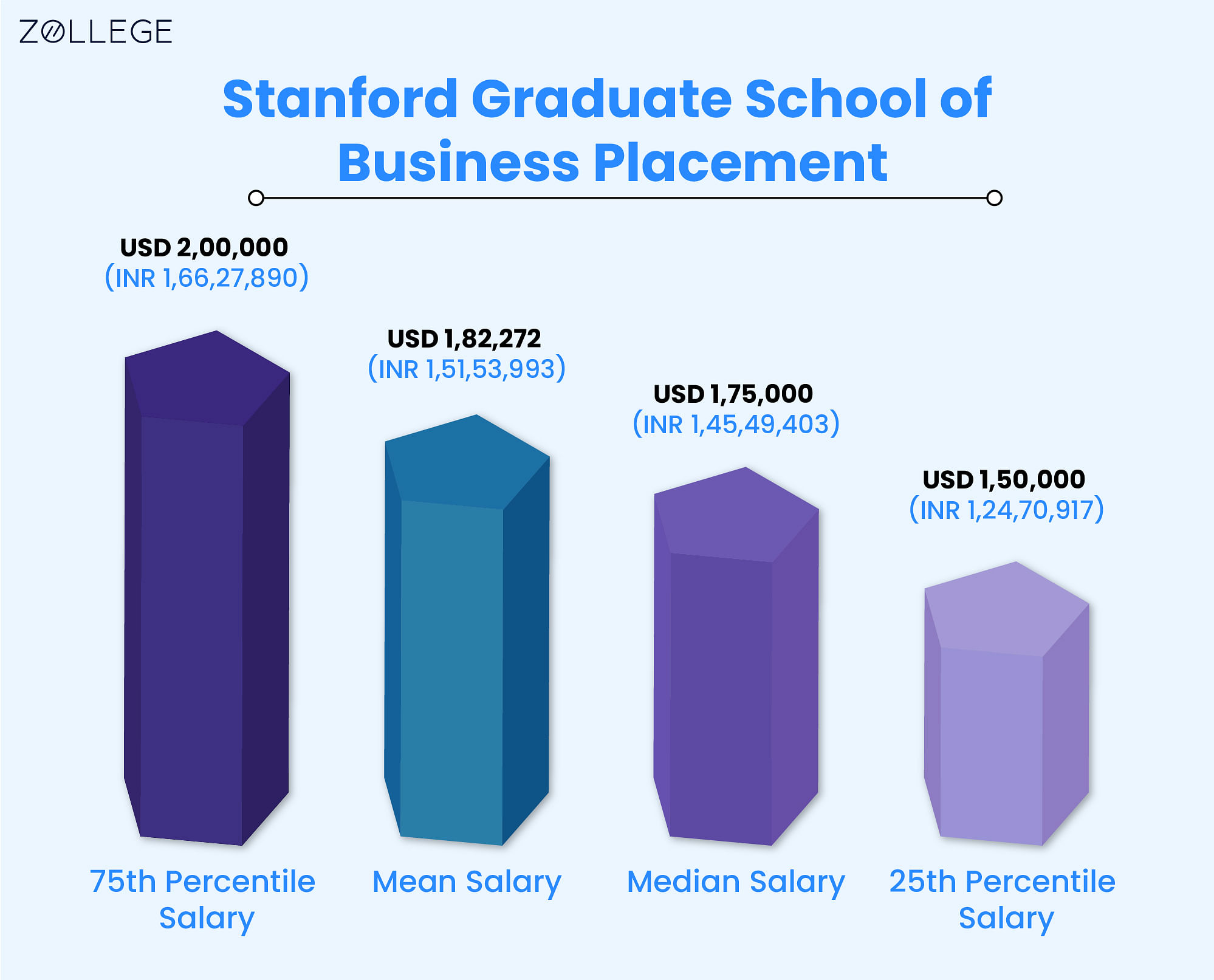 stanford phd business requirements