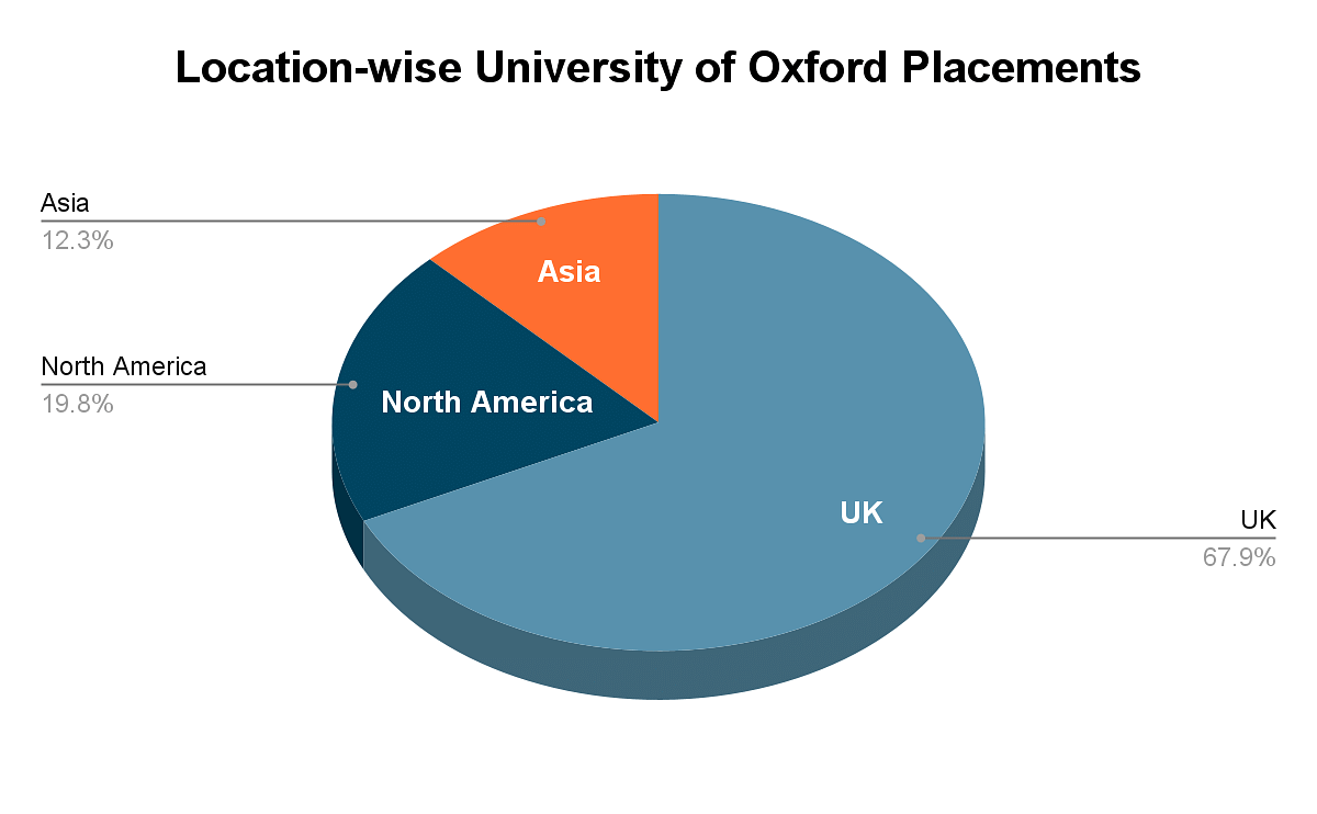 junior research fellow oxford salary