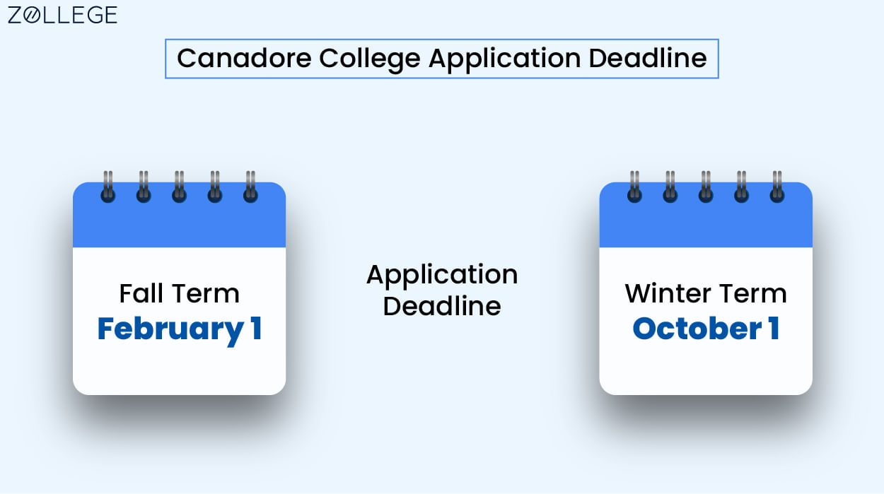 Canadore College Admissions Deadlines, Programs, Requirements and
