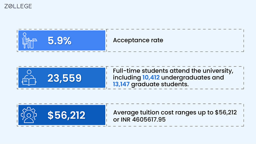 University of Pennsylvania: Popular Courses, Tuition Fees, Rankings ...