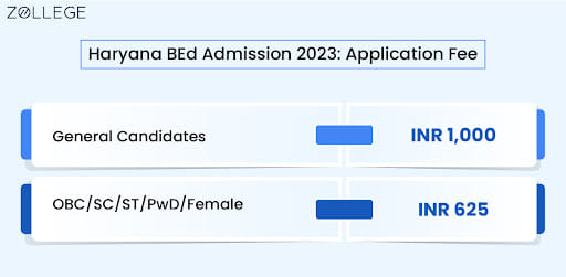 Haryana BEd Admission 2023: Application Fee