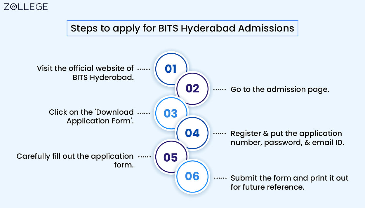 BITS Hyderabad: Admission 2024, Courses And Fees, Cutoff, Placement ...