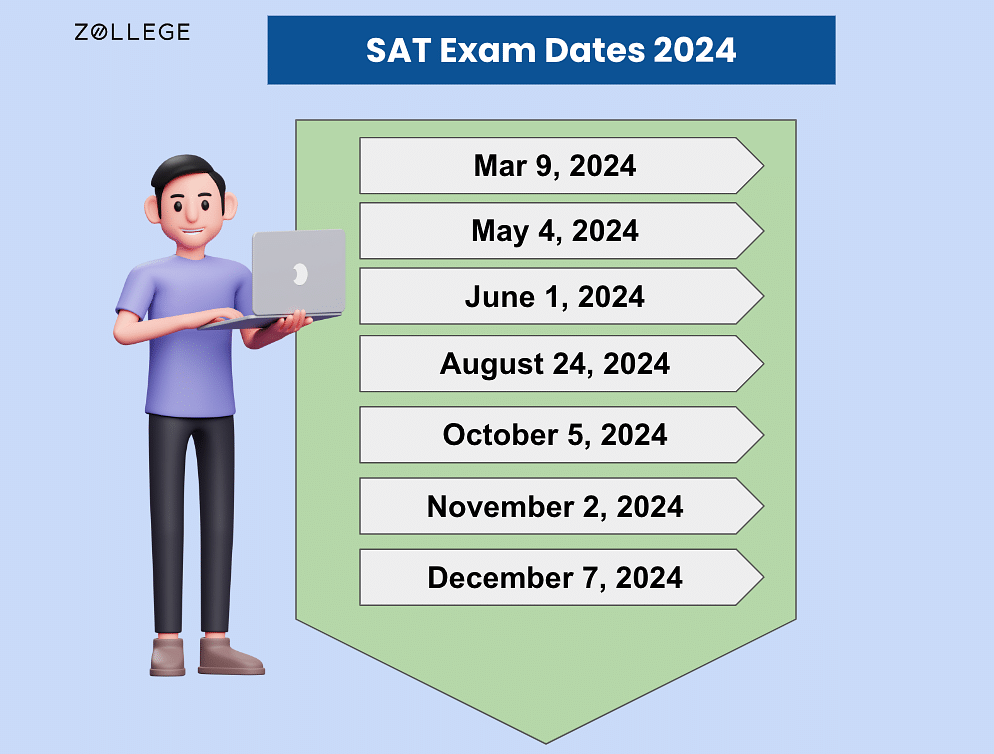 SAT Exam Dates 2024 Registration Process, Fees, Deadlines and Test Centers