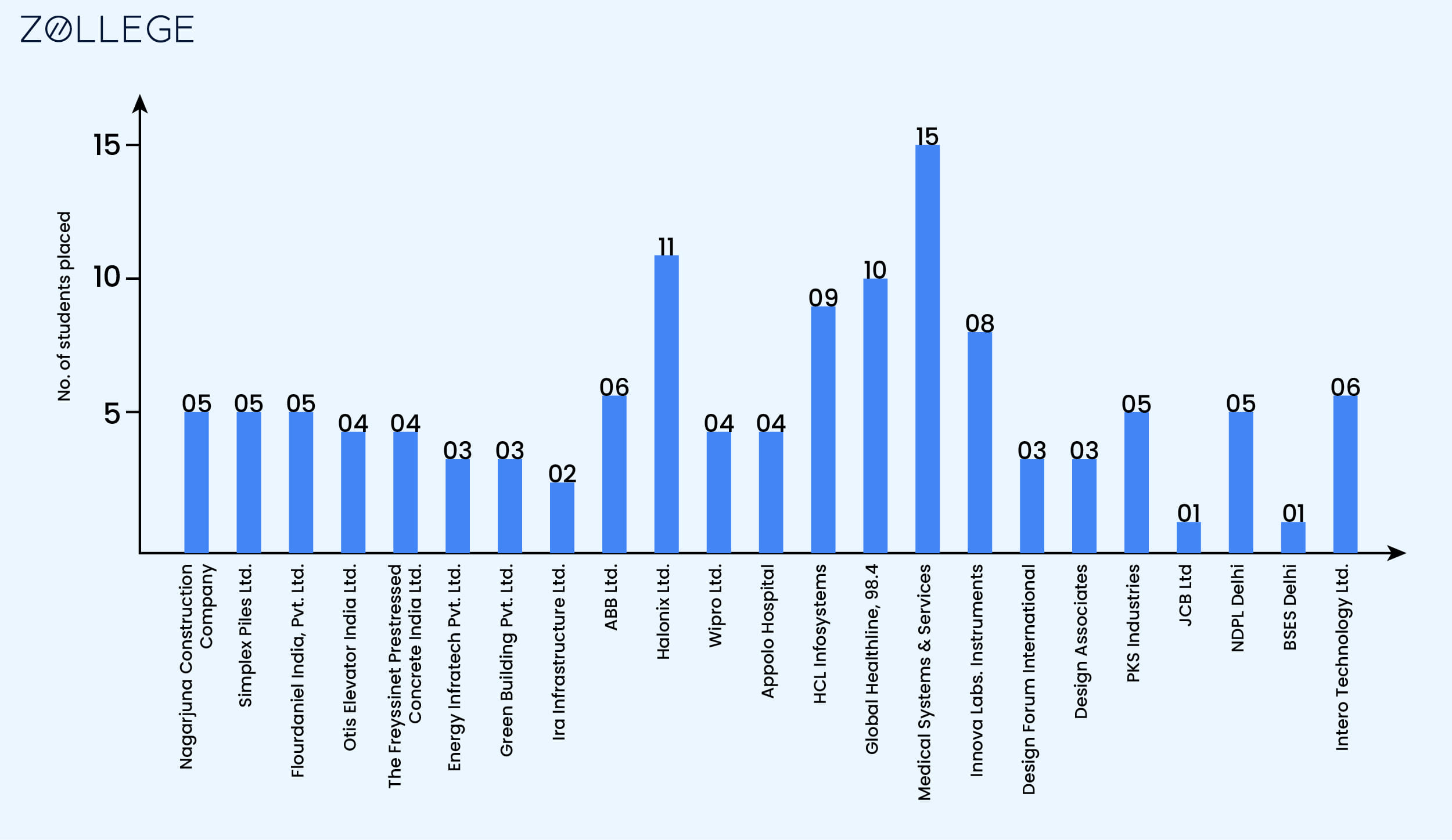 infograpg